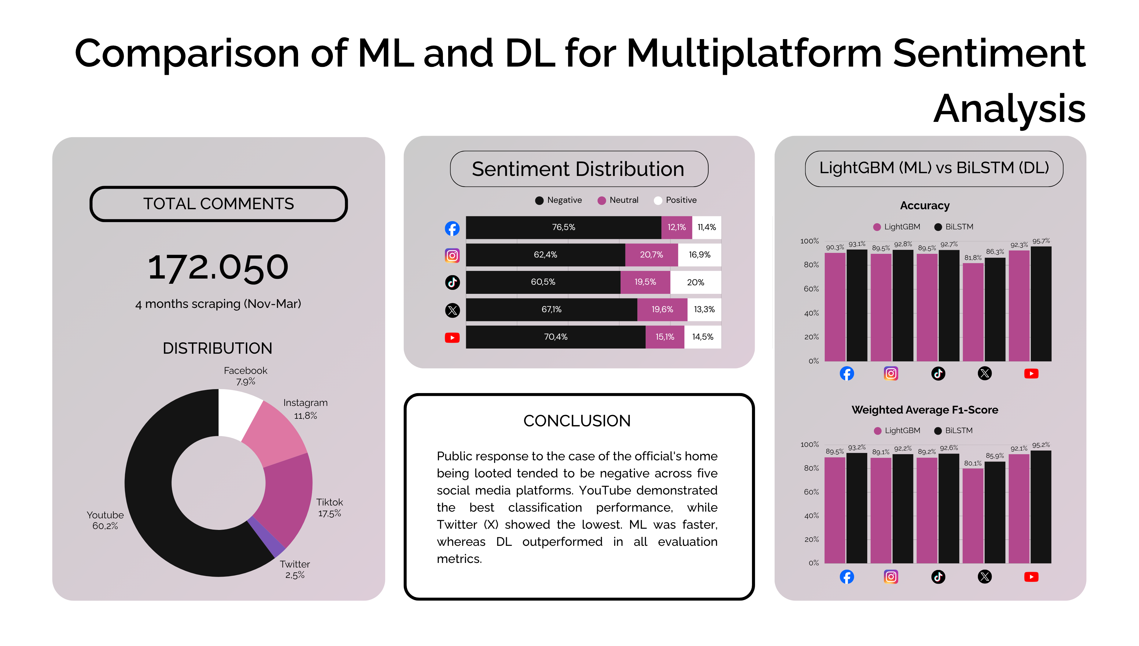 Multiplatform Sentiment Analysis